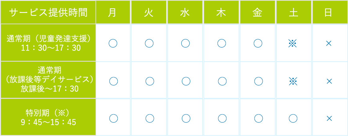 通常期（児童発達支援）11：30～17：30 【月】○【火】○【水】○【木】○【金】○【土】※【日】×　/　通常期（放課後等デイサービス）放課後～17：30 【月】○【火】○【水】○【木】○【金】○【土】※【日】×　/　特別期（※）9：45～15：45 【月】○【火】○【水】○【木】○【金】○【土】○【日】×